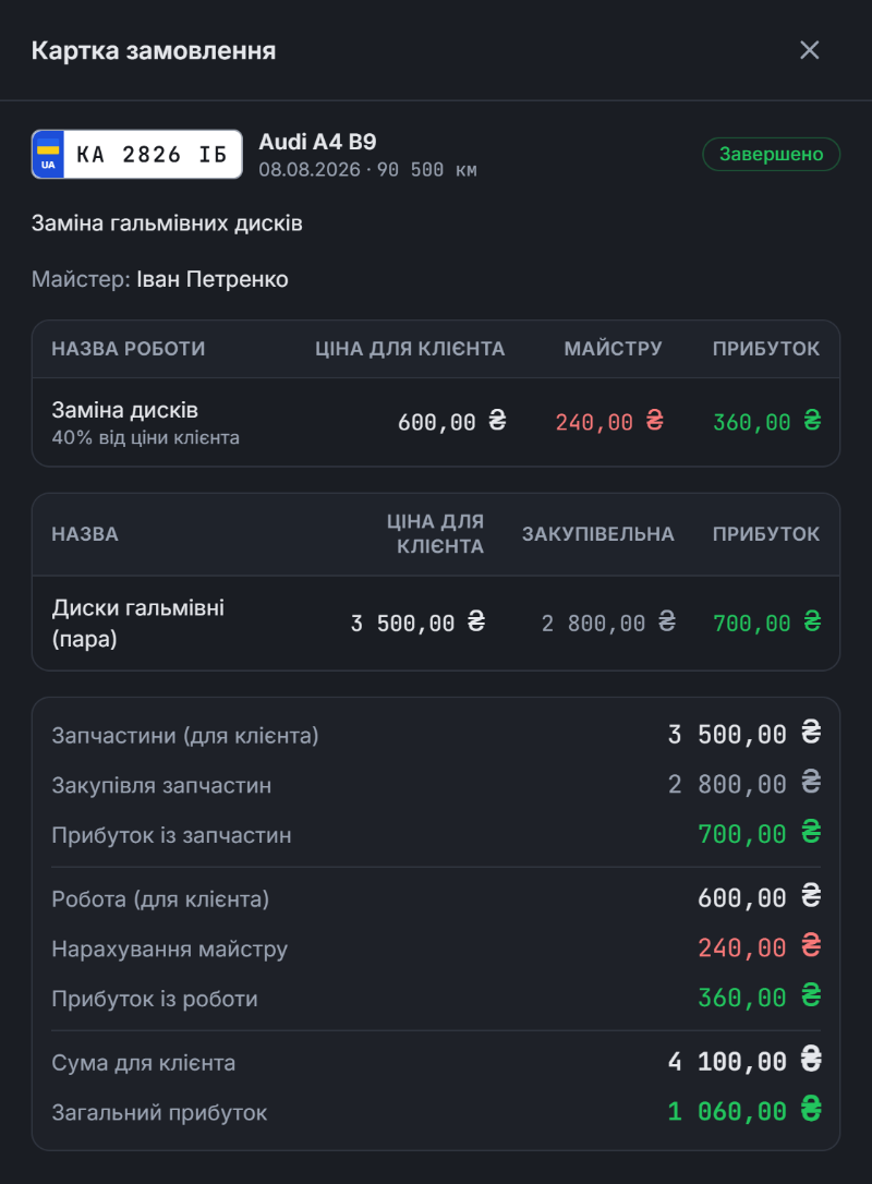 Картка замовлення в ГаражЛог СТО: роботи, запчастини, нарахування майстру і прибуток наряду